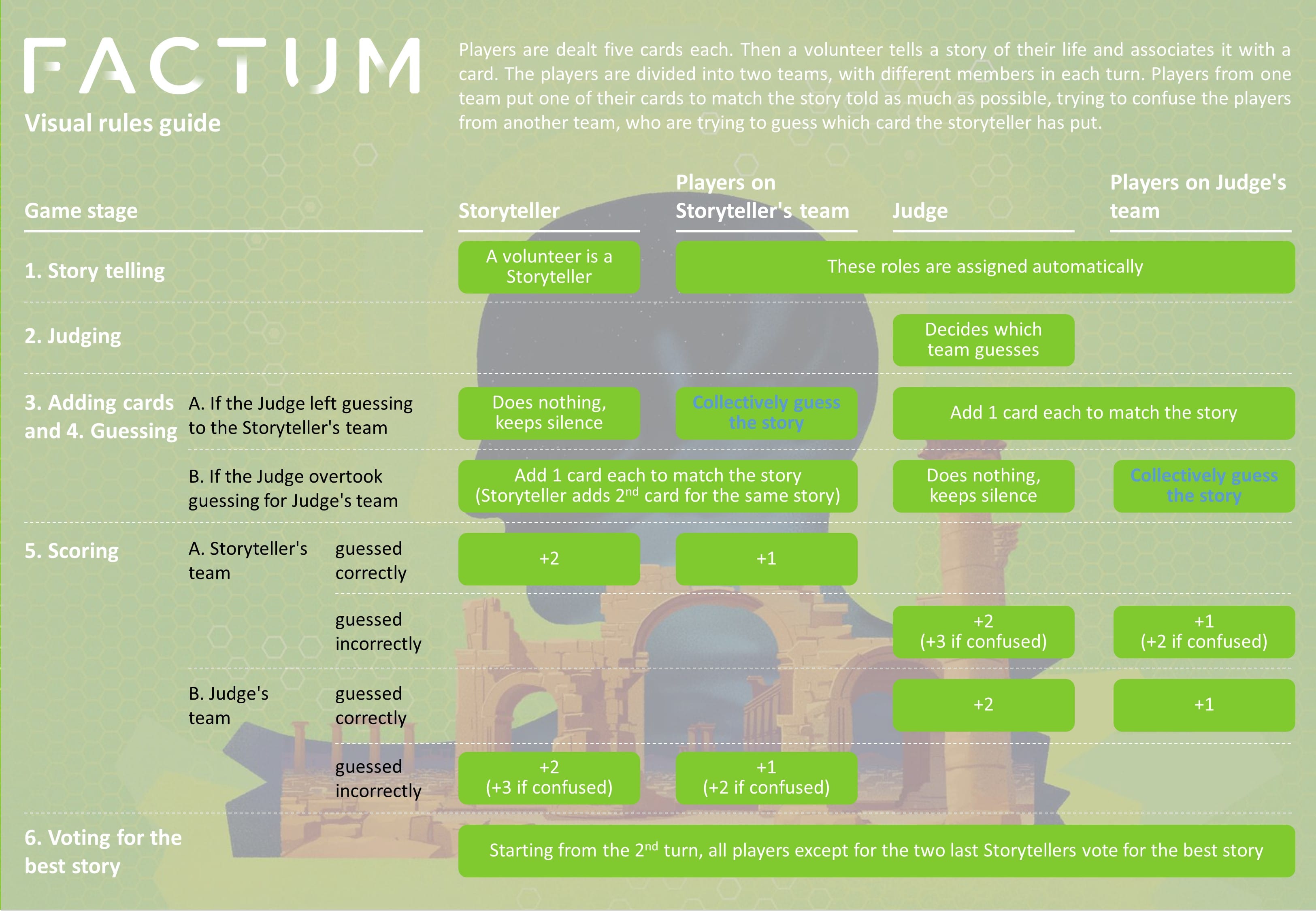 1-page summary of how to play 1-page summary of how to play